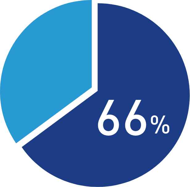 66%